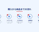 魅力が伝わるキャッチコピー作ります 伝わらない魅力を“刺さる一言”に整えます。 イメージ5