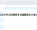 マーケティング戦略を作ります 現役広告代理店マーケターがあなたのマーケティング戦略を立案 イメージ2