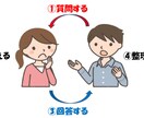 コーチング体験ができます コーチングに少し興味があって体験してみたい方へ イメージ1