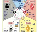 安心の食　医療に頼らない人生をサポートします 感じる　しみる　泣ける　天地の底力をお届け。 イメージ7