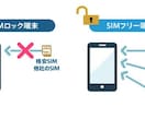 ドコモのスマホ SIMロック解除します 2015年5月以降にドコモから発売された機種が対象です。 イメージ1