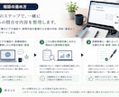 上場会社へのIR問合せメールや文章を添削します 企業やIRへの問合せ、不安になりませんか？ イメージ3