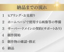 集客できるWordPressホームページ制作します ＜リーズナブル・高品質＞国内シェアNo.1「SWELL」使用 イメージ2