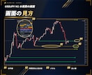 MT4/MT5意識されるレートに水平線を引きます マルチタイムフレーム対応、各時間足別水平線、意識ゾーンの表示 イメージ6