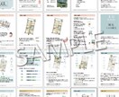引越し前にレイアウトで悩んだら！風水で鑑定します 財運も健康運も人間関係運も向上！鑑定書でわかりやすく解説！ イメージ5