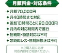 月額でデザイン制作・実務補助に対応します 告知物・資料・画像修正を月額で補助します イメージ3