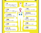 名刺、ショップカード、チラシを制作します 手にとってもらえる、伝わるデザインを制作します イメージ2