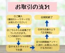 子育て応援！なんでも話せるママ友になります 7日間妊娠中・子育て中の不安や悩み、イライラに共感！！ イメージ5