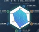10年続けてきた堅実な出来高トレード手法を教えます スキルレーダーチャート無料診断付き！自分の強みと弱みがわかる イメージ8
