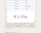 西洋占星術で統計的に鑑定！これからの悩みに答えます 曖昧な予言はしません。あなたの才能と課題を読み解く専門鑑定。 イメージ3