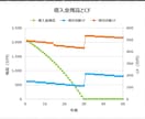 不動産投資の収支シミュレーションツールを提供します 簡単な入力で、瞬時に投資判断ができるように！ イメージ6