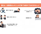 正社員とパートタイム用就業規則をセットで作成します 正社員用・パートタイム用をはっきり区別したいお客様向けです イメージ3