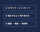 AIで図解ショート動画を制作します 撮影素材ゼロでOK｜図解×ナレーションの解説ショート動画 イメージ4
