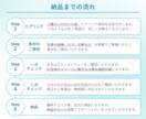 集客に必要な設定ぜんぶ乗せ！ペライチLP制作します オリジナルFVで訴求する、女性向けLPを低予算で作りたい方に イメージ4