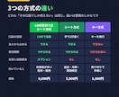 EA・インジの口座認証にLINE自動登録を付けます 口座番号はLINEで自動受付｜承認はチェック1つ イメージ4