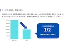結果に繋げる集客できるWEB制作をします サイト制作からの保守管理までしっかり安心サポート！ イメージ5