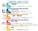 1秒で伝わるデザインバナーを作成します はじめての方も安心してご相談してください。 イメージ2