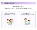 クリニック専門でSNS運用代行をします 投稿企画・デザイン・更新まで、医療現場を理解したチームが伴走 イメージ3
