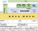 不動産や相続に関するお悩みを解決します 全国のクライアントに実行いだたいて感謝されています イメージ2