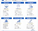 社内専用AIシステムを構築します 問い合わせ管理OCR顧客管理まで対応-今だけ基本構築5万円！ イメージ6