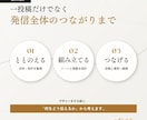 目的に合わせたSNS投稿・バナーをデザインします 単発も継続もOK｜既存の世界観を活かした展開制作も対応します イメージ3