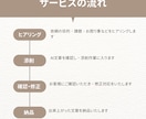 AI生成文章を自然で読みやすい日本語に添削します AIっぽさを消して、あなたらしい文章に イメージ2