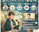 何がしたいか分からない悩みを一緒に整理します あなたの中にある「自分はどうしたい？」を一緒に探します。 イメージ4