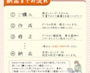 Illustratorデータ修正＆制作いたします イラストレーターのお困りごと何でもご相談ください！ イメージ4