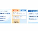 マッチングアプリ初回メッセージ具体的に添削します テンプレ渡しません！相手プロフィール前提で作ります イメージ1