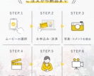 前撮り写真をおしゃれ演出したムービー作成します 演出にこだわった、ワクワク感高まるオープニングムービーです イメージ4