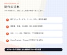 顔出しなし説明動画の制作導線を整えます 台本から字幕とAI依頼文まで整えます イメージ3
