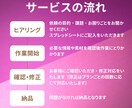 売れるLINE構築フルサポートします 【80ステップ対応】LINE導線×設計・構築代行 イメージ2