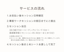コーチングで習慣化サポートします 理想の自分に近づくために、行動が自然に続く毎日へ イメージ7