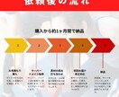 店舗サービス専門▶︎集客に強いHPを制作します 実店舗運営で得られた集客ノウハウ満載！ イメージ3