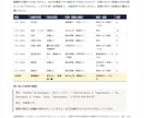 学会発表の考察と想定質疑を組み立てます 考察で何を言うかを、文献を読んで決めます イメージ6