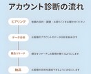 現役SNSマーケターがあなたのアカウント診断します 伸びない原因と改善策を言語化します イメージ3