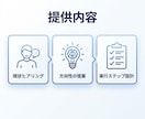 AIスキルの収益化戦略を提案します 未経験OK｜方向性〜実践まで具体設計 イメージ2