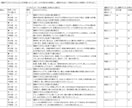 四柱推命で命式や鑑定書、運勢グラフをお出しします 命式、性格・本質等の鑑定書、大運、年運、運勢グラフ イメージ6