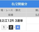 競艇の予想をします 安定回収競艇予想1〜6点までに絞ります。 イメージ1