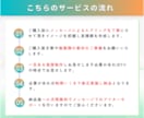 最高評価5★STUDIOでホームページ作成します 自社更新簡単高品質なノーコードHP制作 イメージ5
