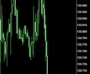 フィボナッチで天底獲れるようになります FXで相場の反転ポイントを見つける方法 イメージ3