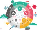 未来を決めつけない方法で占います 言動や考え方を一緒になって考えていきます イメージ5
