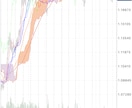 FXでお困りの方に！ルールの一つを教えます 期間限定４月３０日まで　7500円→5000円　FXの参考に イメージ3