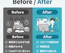 AIで業務自動化プロンプトを作成します 3000円／仕事を自動化するAI設計／最短即日で効率化支援 イメージ2