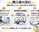 レインズ掲載確認・募集診断します 空室の原因をプロの目線で徹底分析 イメージ2