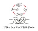 自力でやらなきゃ！な方へ…その停滞、解消支援します 開業／副業／法人化／安定化／NPO／社会起業／事業見直しなど イメージ11