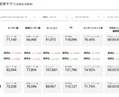 検索、広告、YouTubeの効果見える化します 貴社の取り組んだ施策きちんと把握できていますか？ イメージ2