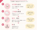 写真からLINEスタンプを制作します お子様・ペット・家族写真をスタンプにします イメージ3
