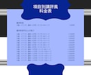 項目別講評風アドバイスを元出版社編集が送ります 受賞を目指す方に！5段階評価&コメントで分析、未完OK イメージ2