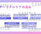 訪問看護・介護向け研修資料を作成します 現役訪問看護管理者が、社内向けの研修資料の作成をサポート！ イメージ4